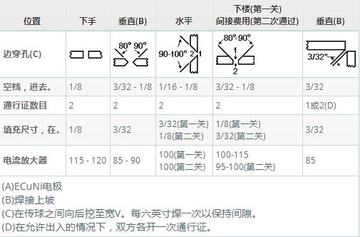 保護金屬電弧焊的工作原理(圖1)